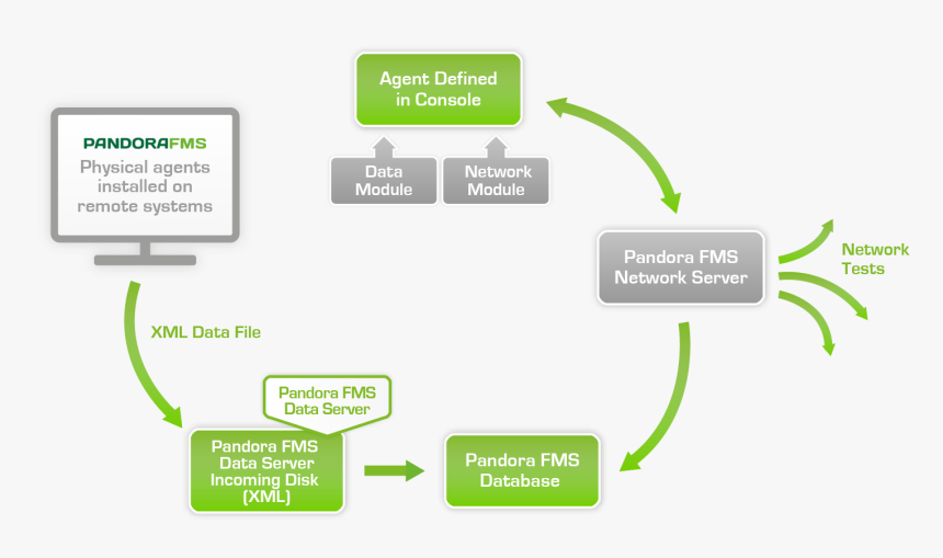 Manage Pandora Satellite Server From Console, HD Png Download