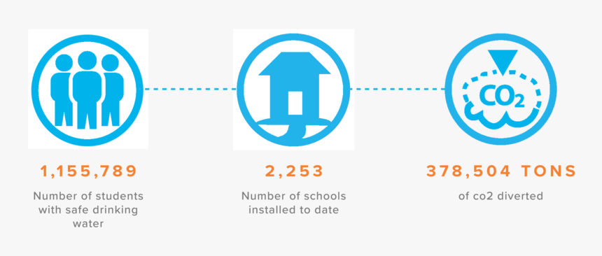 Uganda Stats Impact Water-11 - Circle, HD Png Download