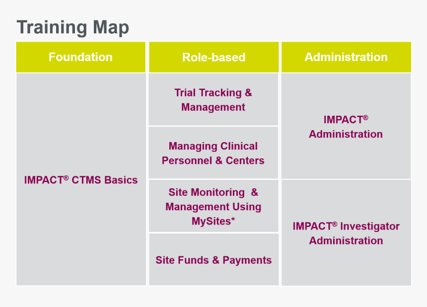 Impact Ctms Training - Gim, HD Png Download