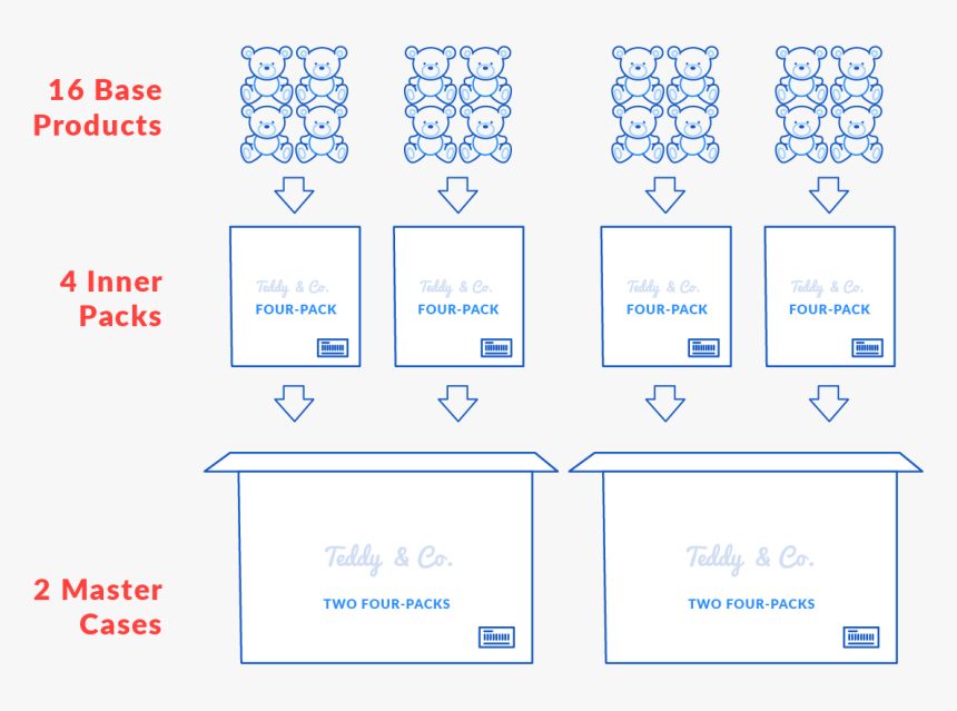 Inner Pack Vs Case Pack, HD Png Download , Transparent Png Image PNGitem