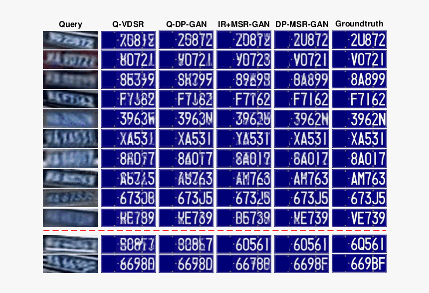 The Examples Of Different License Plate Super-resolution - Super Resolution License Plate, HD Png Download