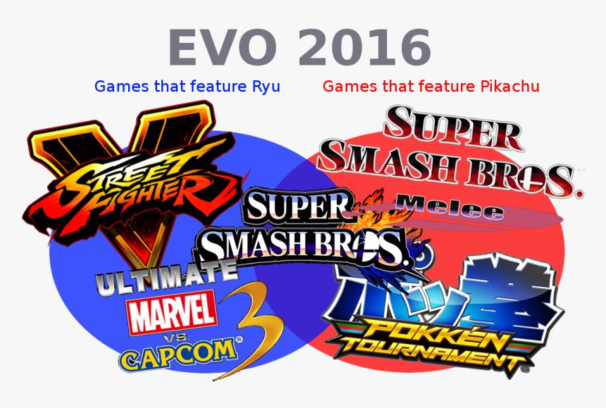 Transparent Wii U Png - Pokkén Tournament, Png Download