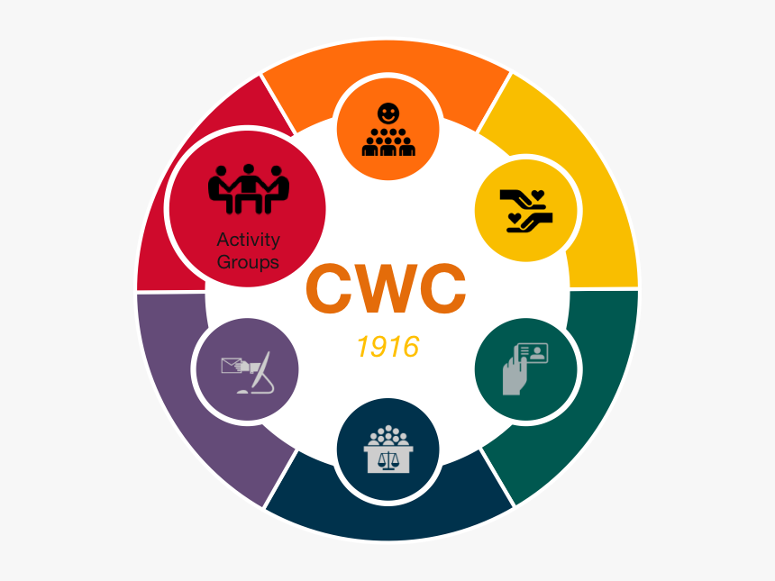 Activitygroupsteam Highlightedlogo Color - Design Thinking For Sales, HD Png Download