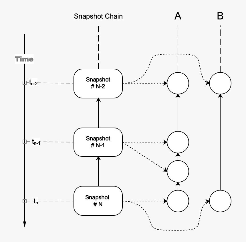 Explicit Timestamp - Darkness, HD Png Download