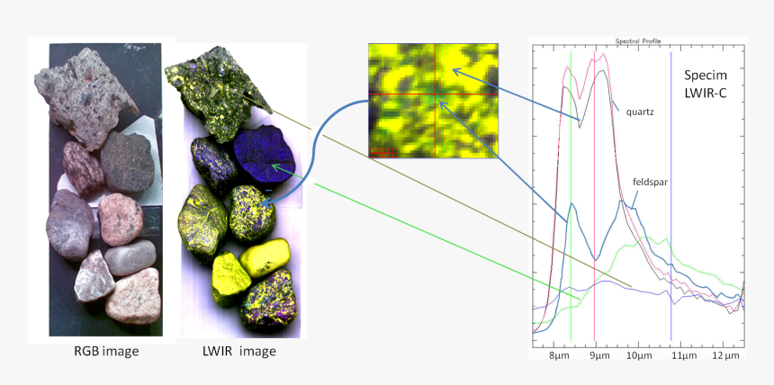 Hsi Lwir Stones - Mineral Mapping, HD Png Download
