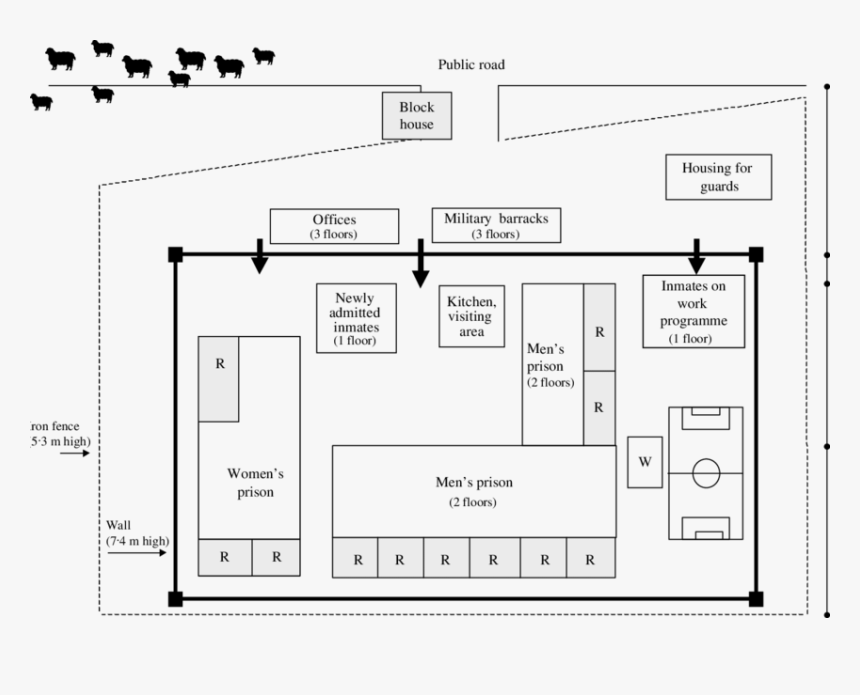 Diagram, HD Png Download