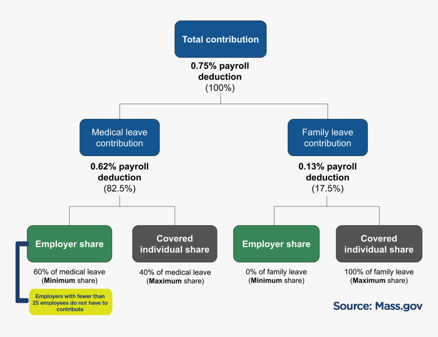Electric Blue, HD Png Download