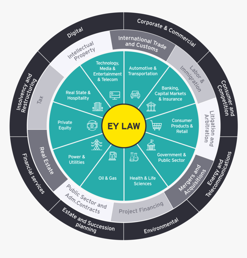 Eylaw Services-02 - Circle, HD Png Download