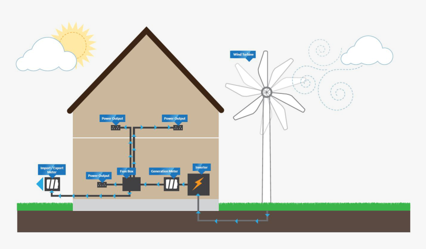 Wind Turbine Illustration - Wind Turbine Powering A House, HD Png Download