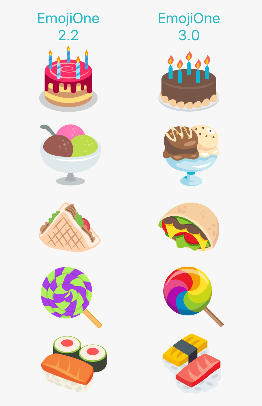 Transparent Birthday Emoji Png, Png Download