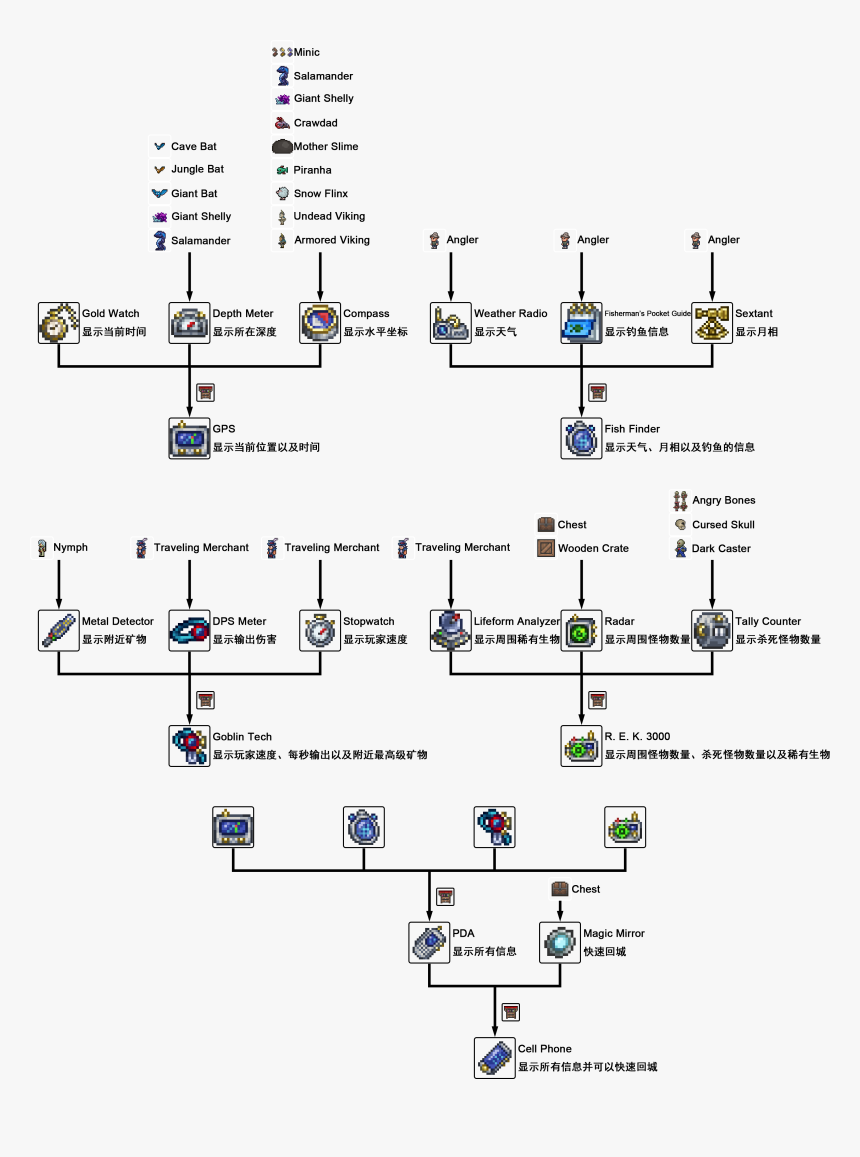 Diagram, HD Png Download