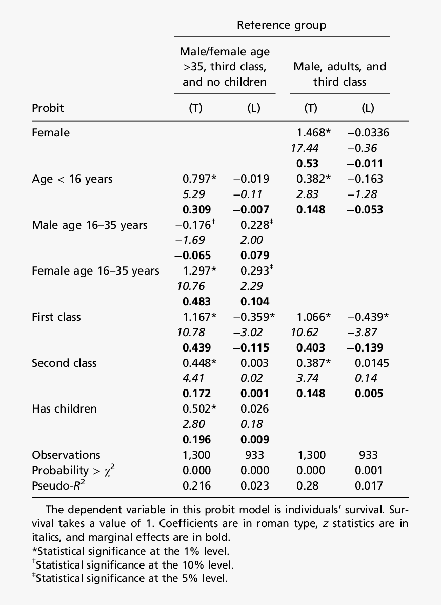 Number, HD Png Download