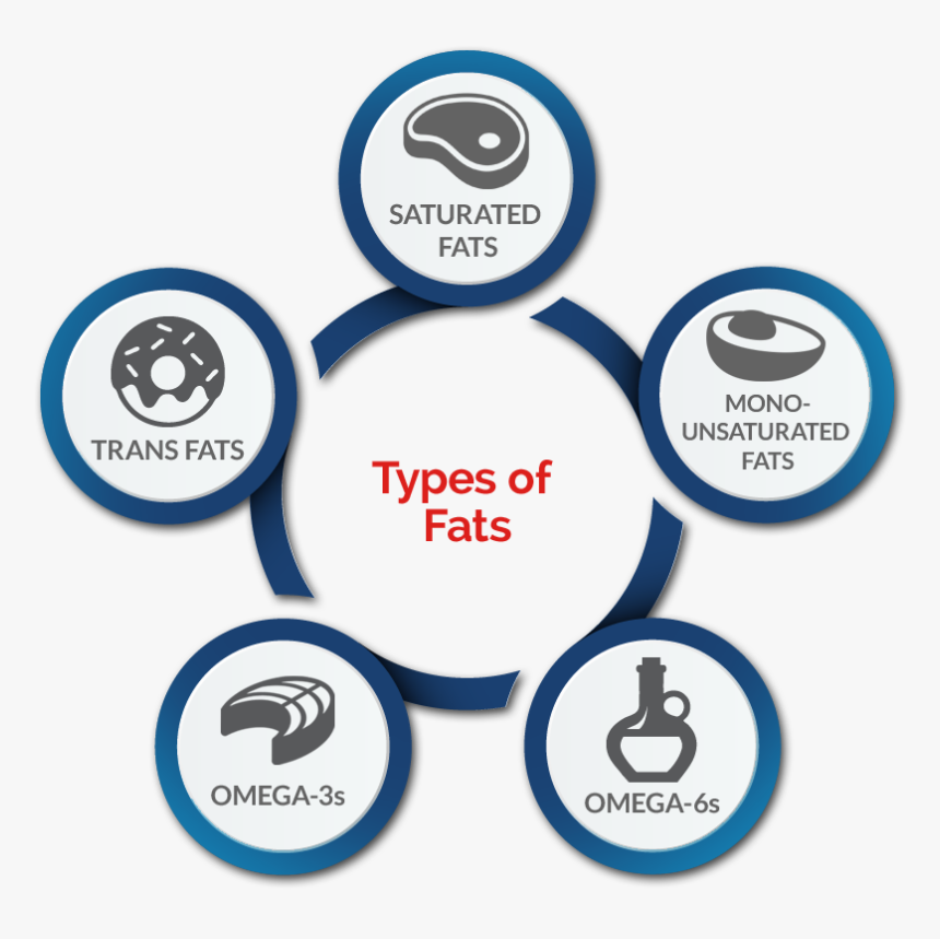 Change Management Powerpoint, HD Png Download