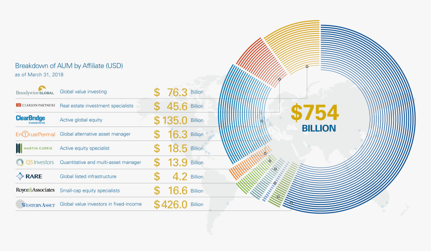 Panificadora, HD Png Download