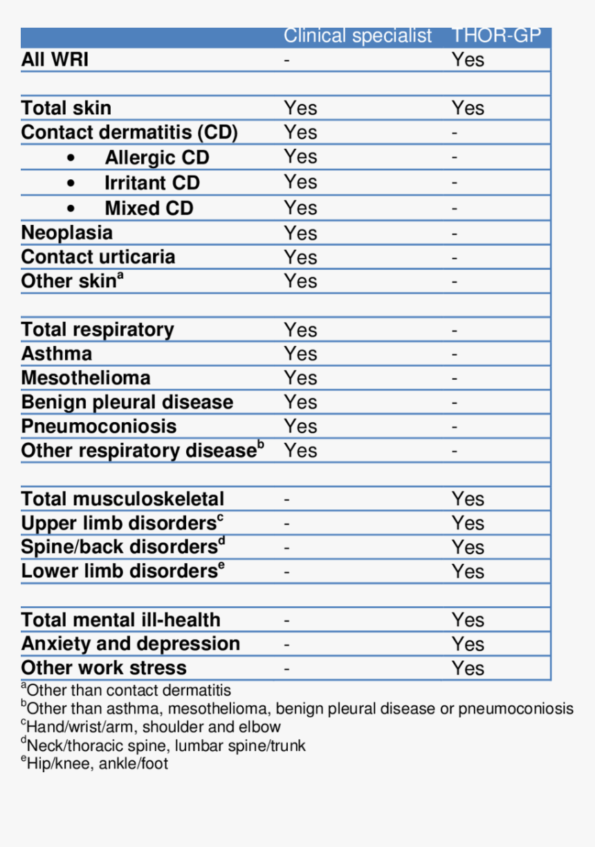 Screenshot, HD Png Download