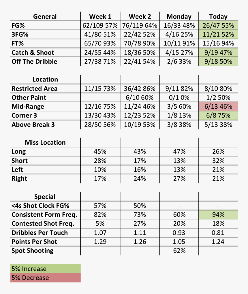 Transparent Paul George Png - Nims Hospital Panjagutta Hyderabad, Png Download