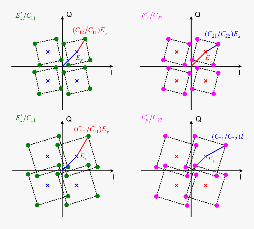 Dqpsk Constellation, HD Png Download