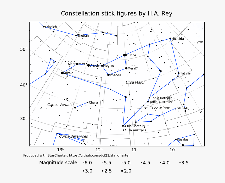 Diagram, HD Png Download
