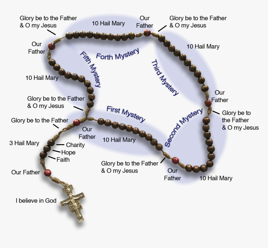 Map, HD Png Download