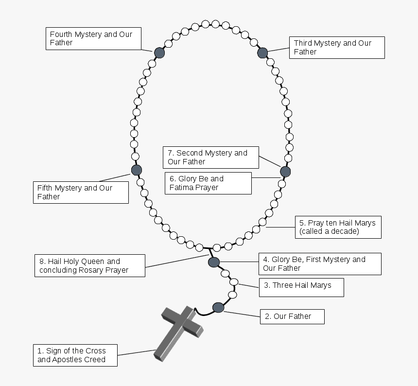 Pray The Rosary - Logo Tiesto, HD Png Download