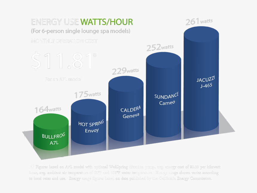 Energy Save Graph2 - Cylinder, HD Png Download