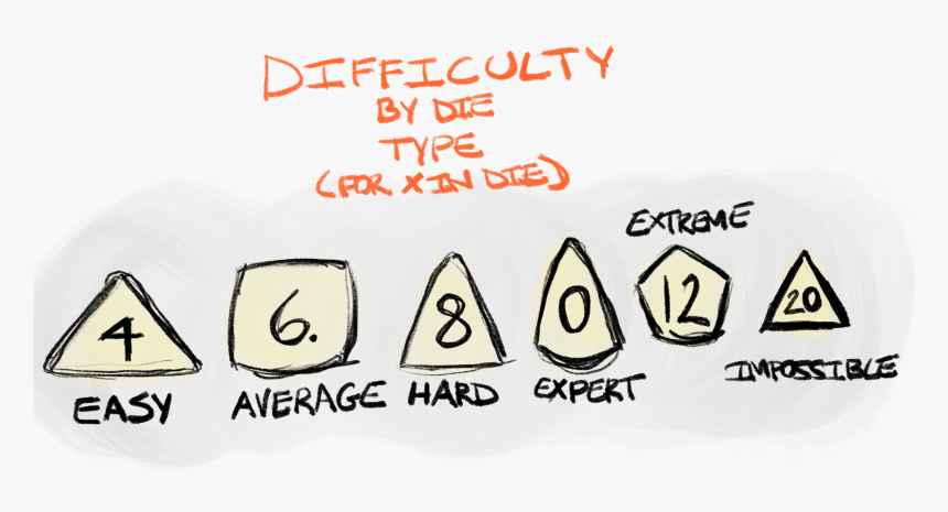 Breaking Down The Math A Bit, Adding A Pip To The Die - Triangle, HD Png Download