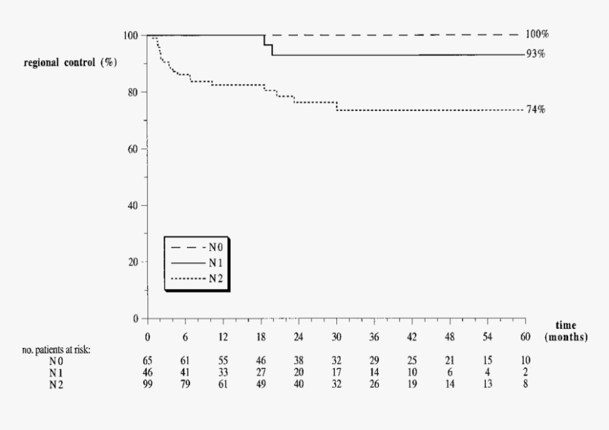 Diagram, HD Png Download