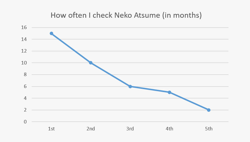 Become A Master Kitty Collector - Plot, HD Png Download