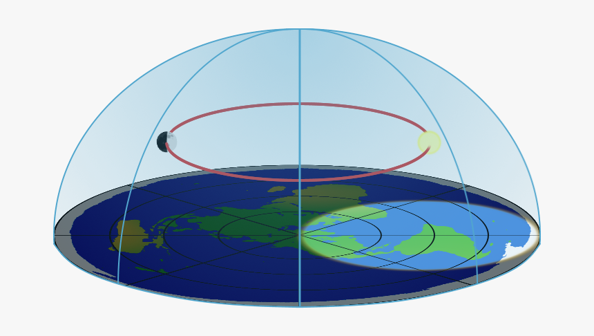 Flat Earth Transparent, HD Png Download