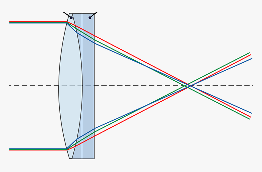 Achromatic Doublet, HD Png Download