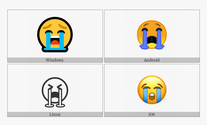 Loudly Crying Face On Various Operating Systems - Emoticon, HD Png Download