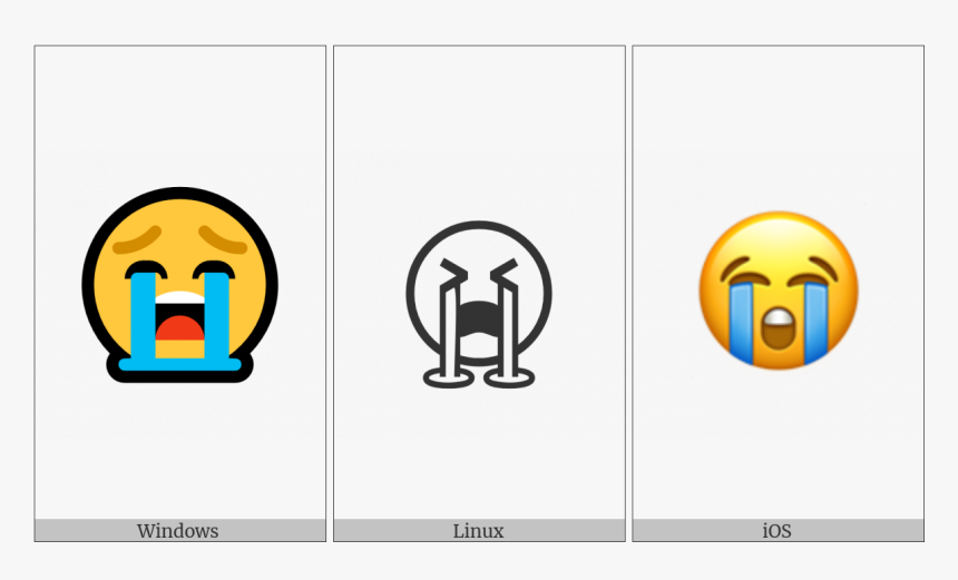 Loudly Crying Face On Various Operating Systems - Smiley, HD Png Download