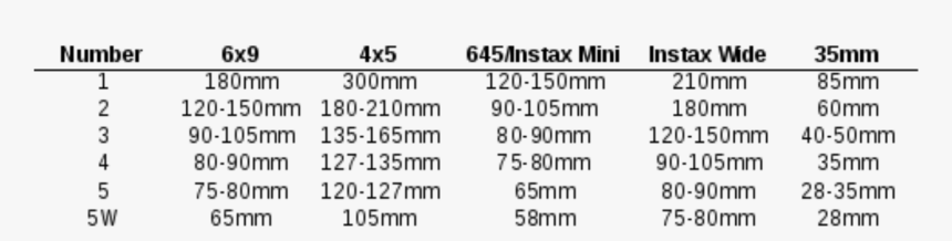 Number, HD Png Download