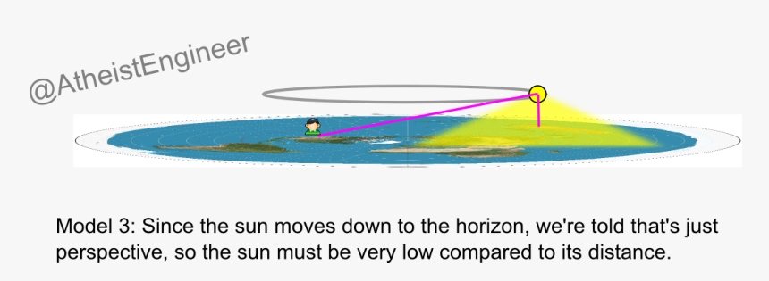 University Of Illinois At Urbana–champaign, HD Png Download