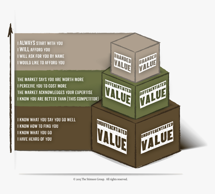 Carton, HD Png Download