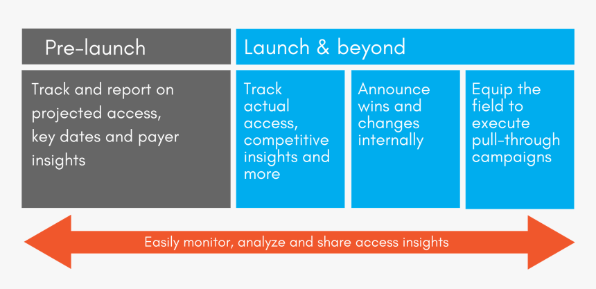 Screenshot, HD Png Download