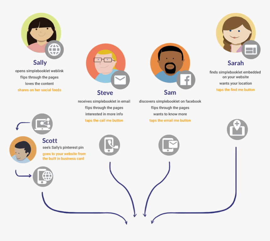 Clip Art, HD Png Download