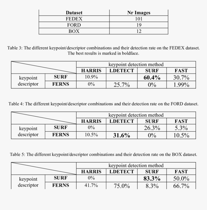 Transparent Pingu Png - Sheet Music, Png Download