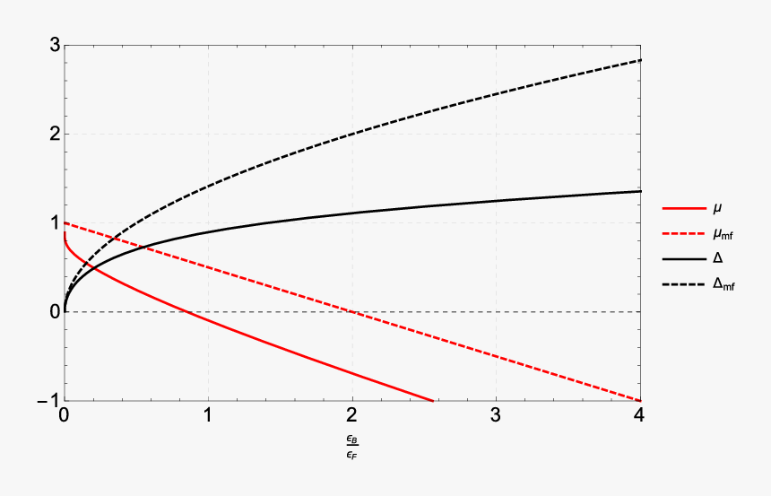 Diagram, HD Png Download