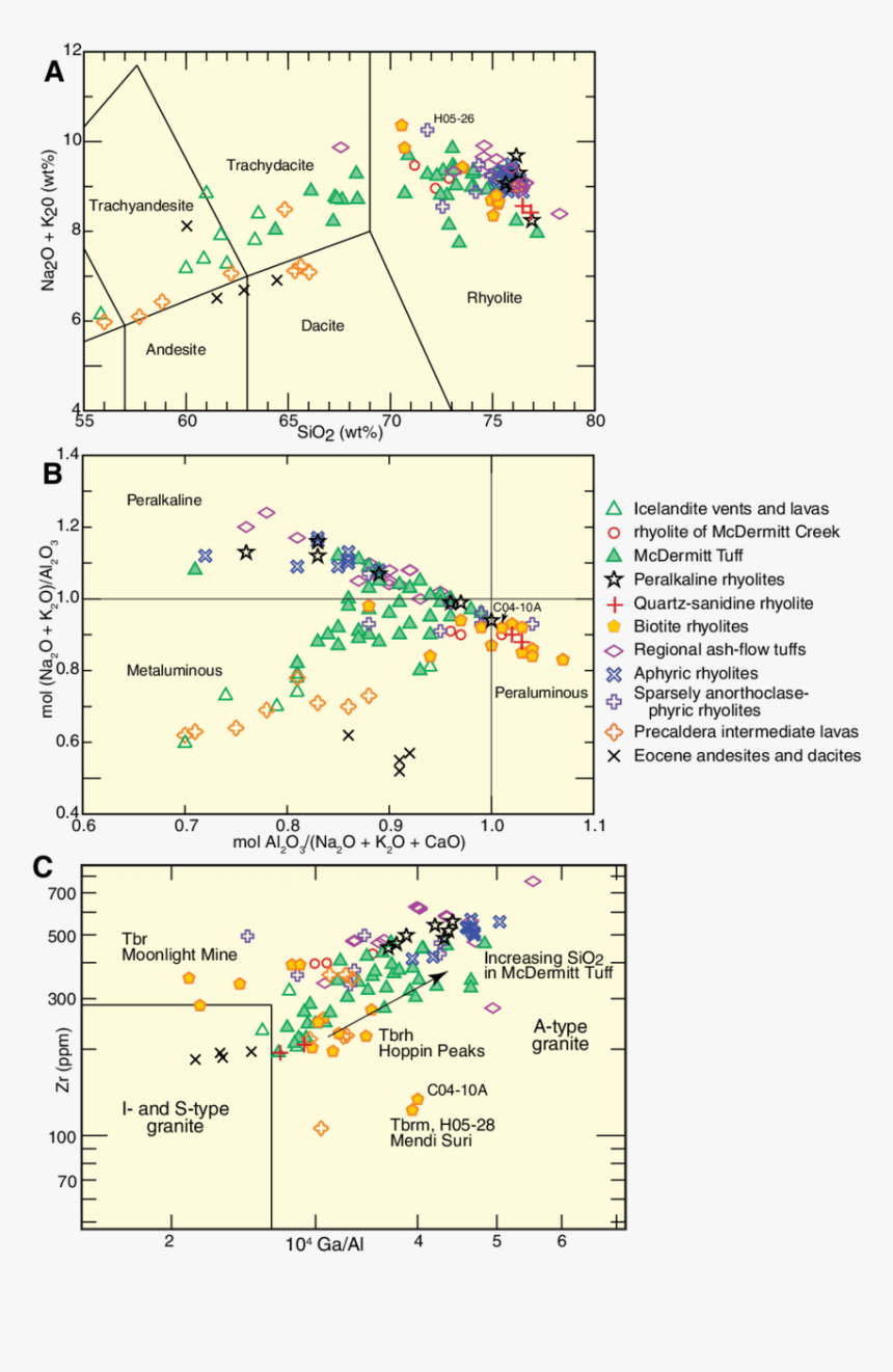 Diagram, HD Png Download