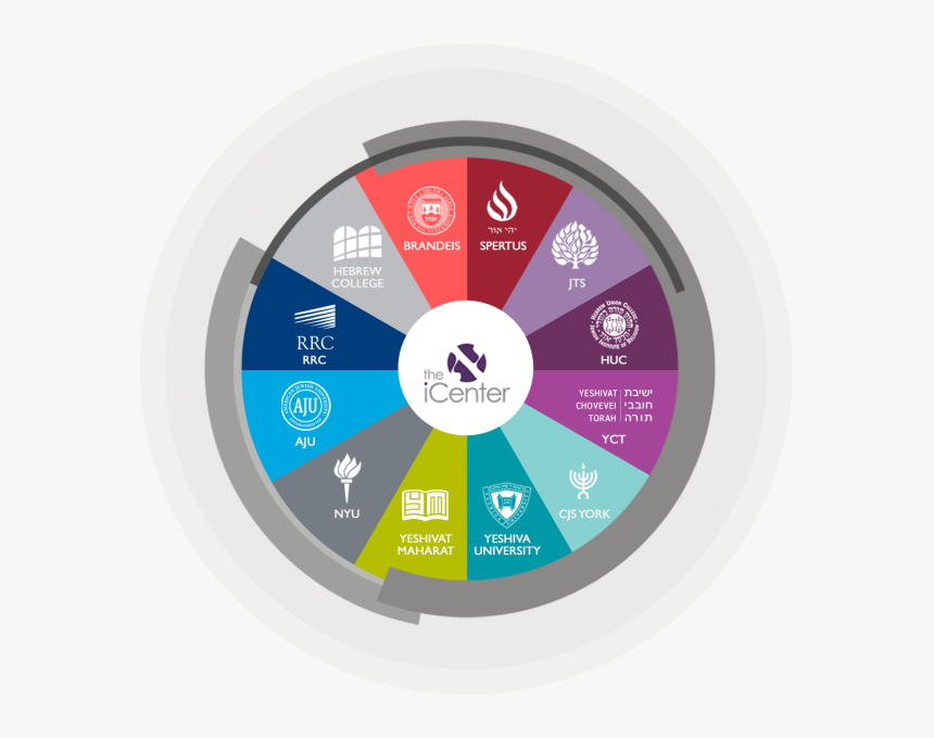 Masters Concentration - Participating Schools - Circle, HD Png Download