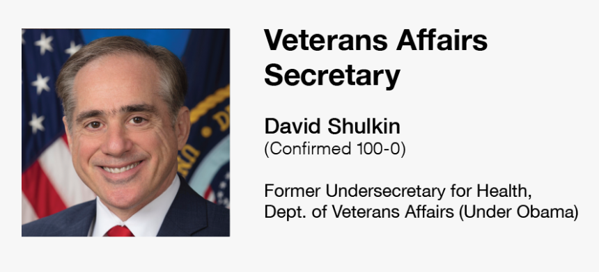 Shulkin Profile - Official, HD Png Download