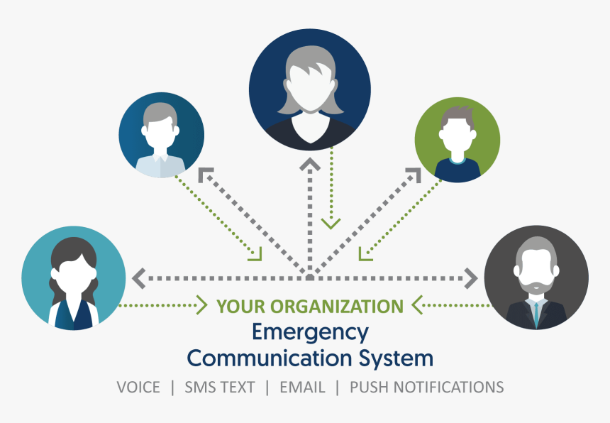 Transparent Call Now Png - Emergency Notification System, Png Download