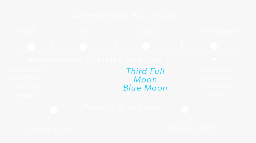 Winter Solstice Blue Moon - Parallel, HD Png Download