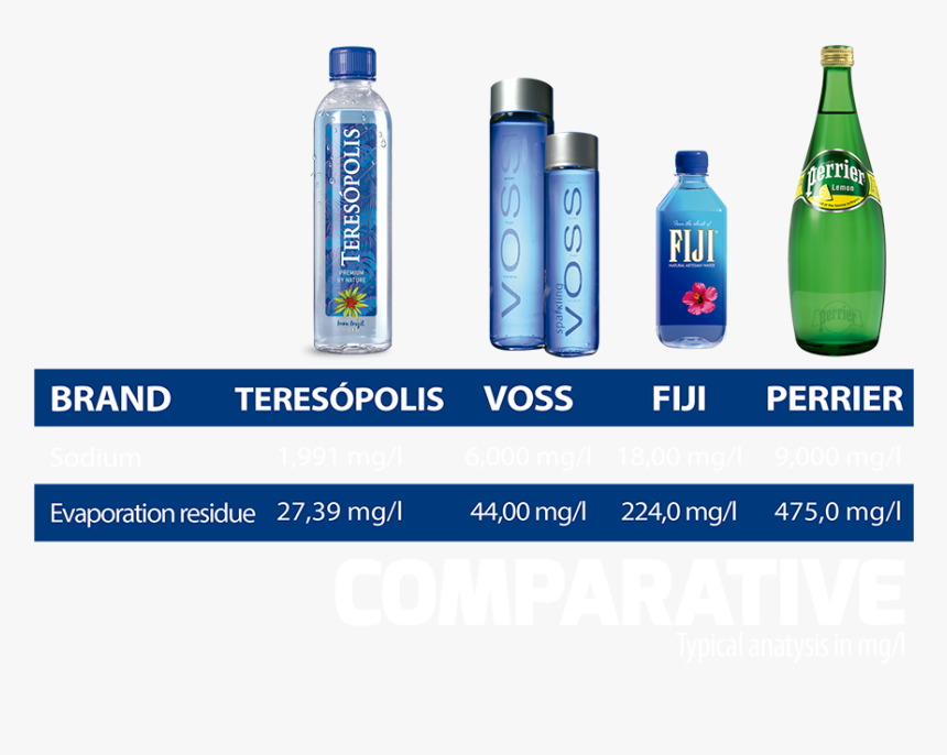 Comparative - Plastic Bottle, HD Png Download