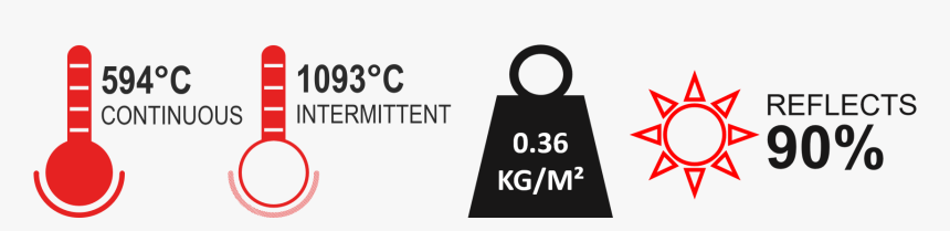 Sign, HD Png Download