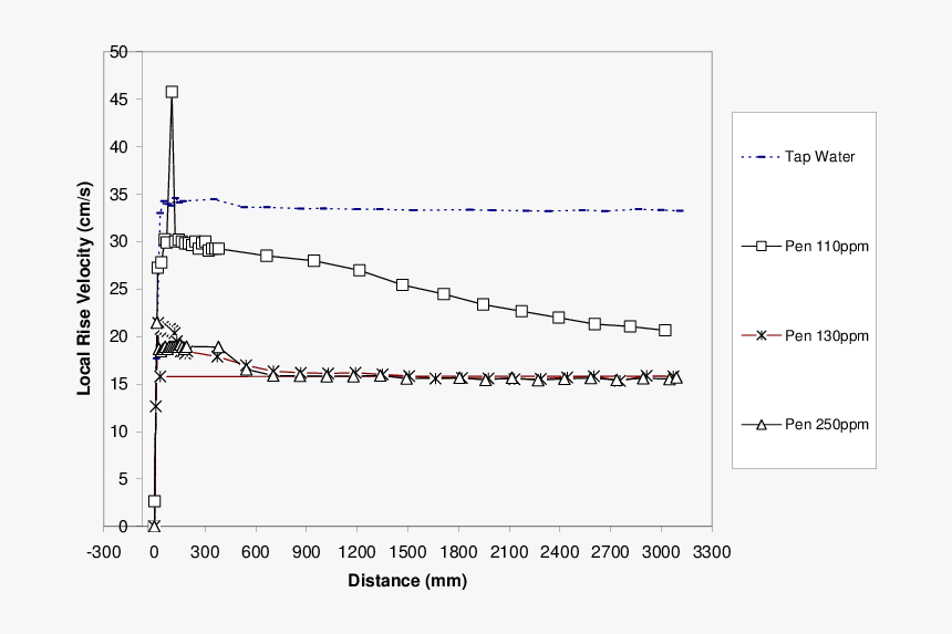 Diagram, HD Png Download