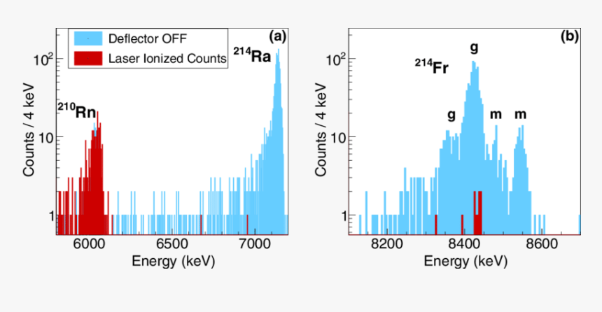 Screenshot, HD Png Download