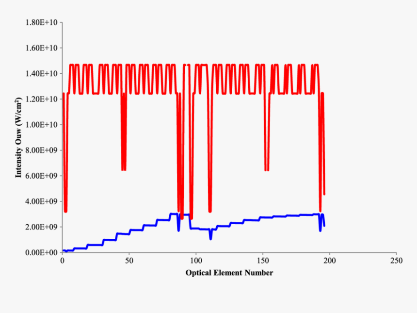 Diagram, HD Png Download