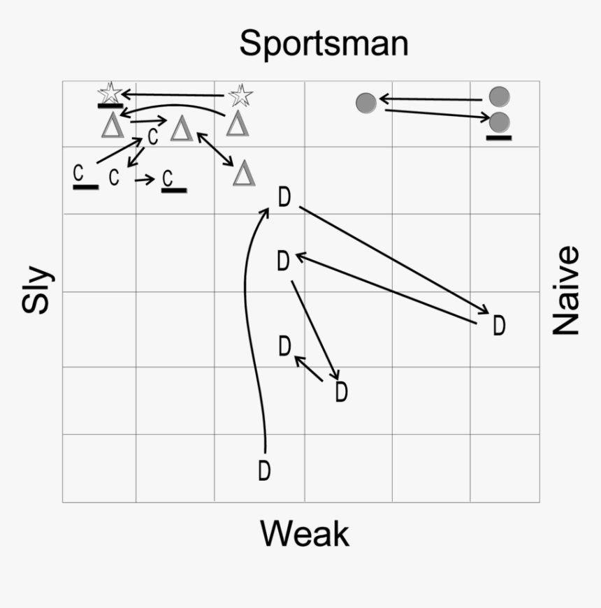 Diagram, HD Png Download